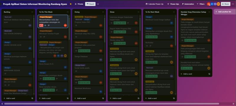 Trello Management